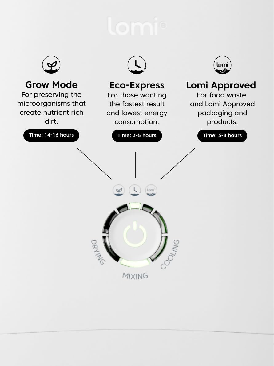 1 | World'S First Smart Waste™ Electric Kitchen Composter | Turn Waste into Natural Fertilizer with a Single Button | Odor Free | 3L Bucket (1.3)